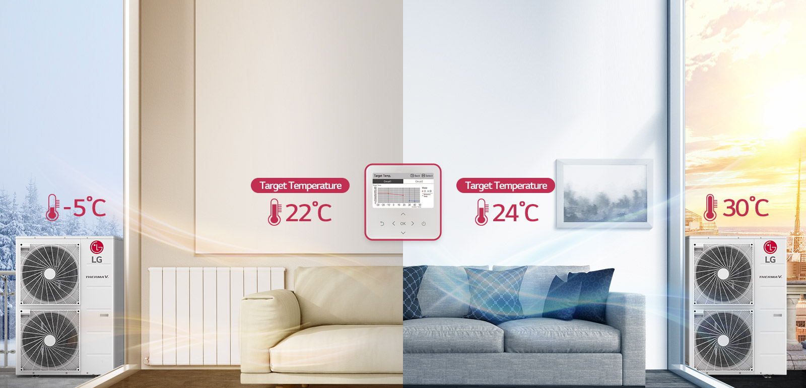 Comfortable Heating by Seasonal Auto Mode1