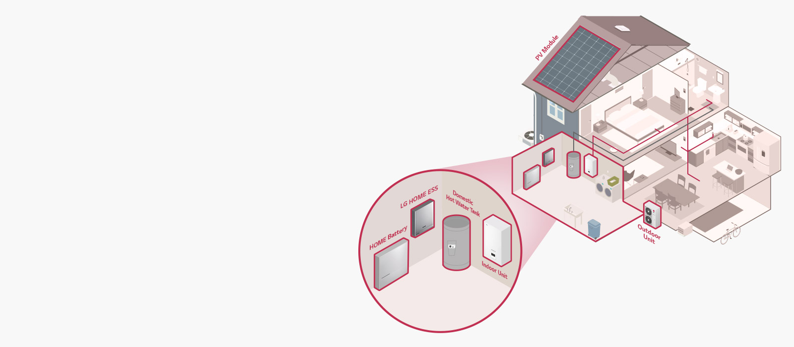 Improved Efficiency on Energy Management through Integration1