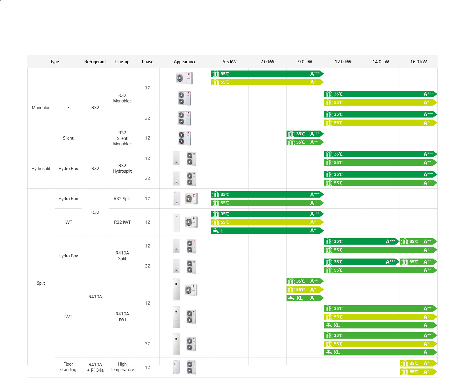 An image of a THERMA V Line up.