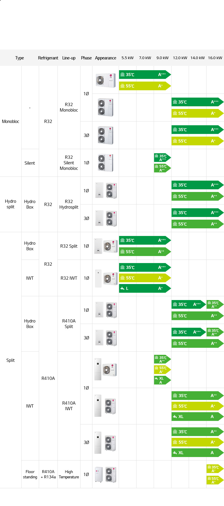 An image of a THERMA V Line up.