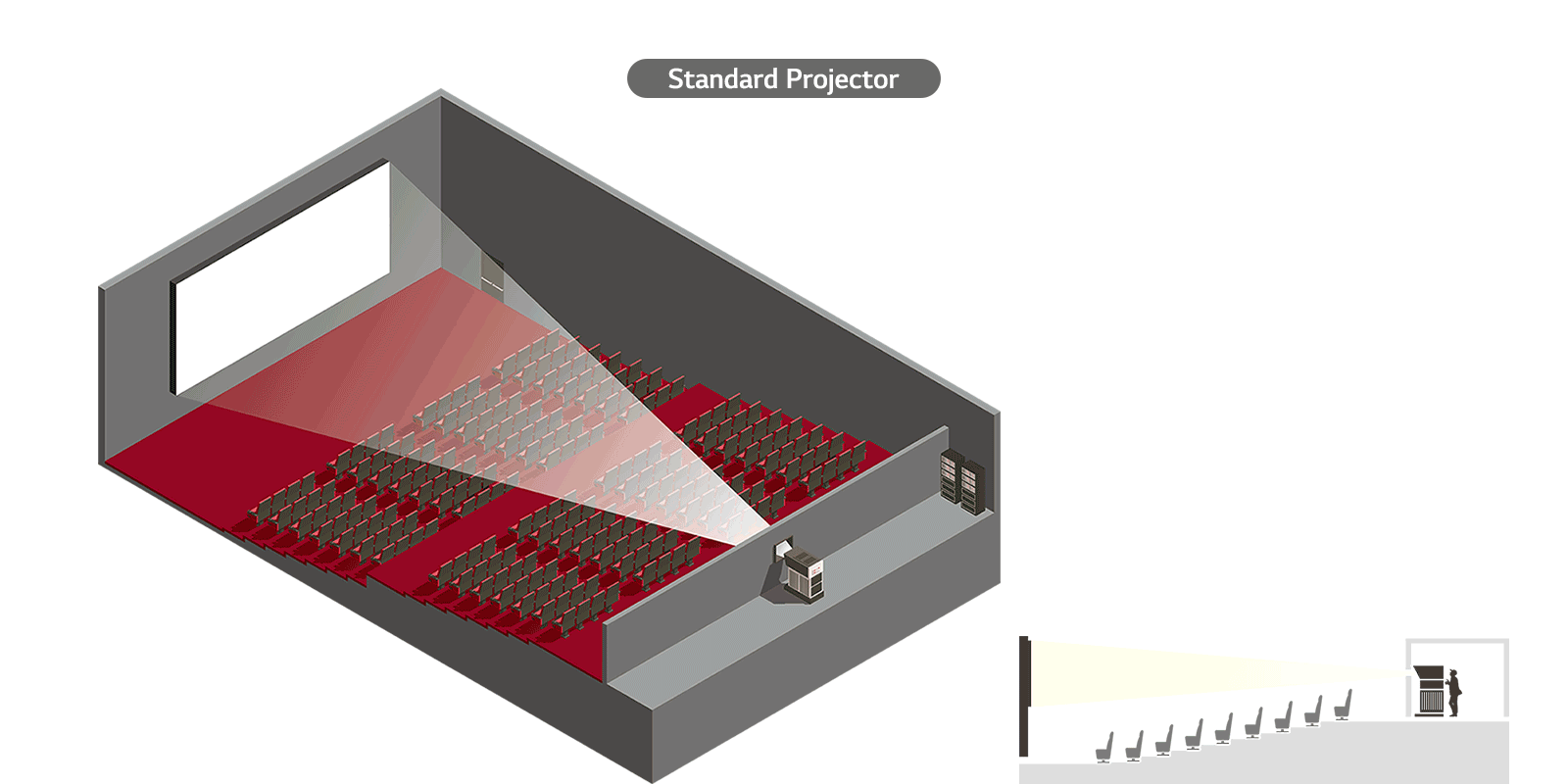 The Optimal Space Utilization.