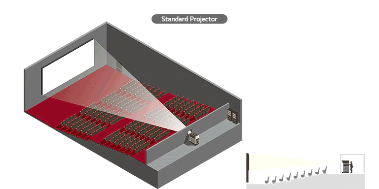 The Optimal Space Utilization.