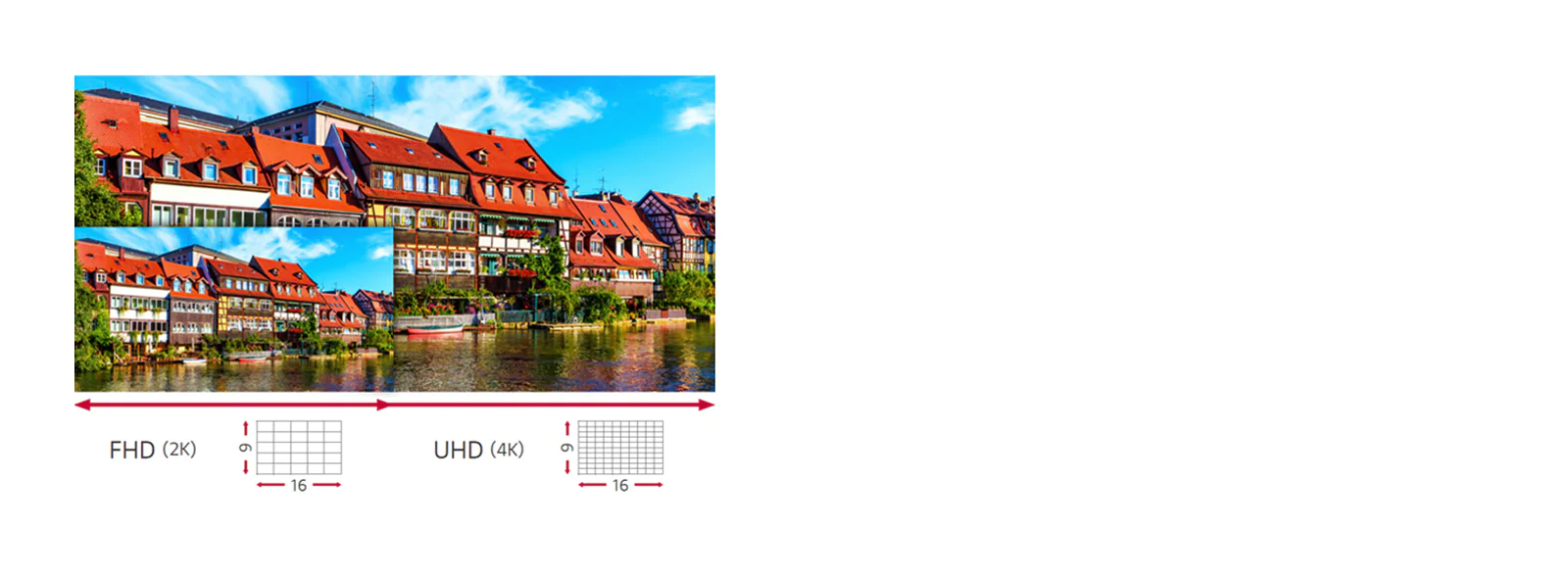 16:9 FHD/UHD Configuration