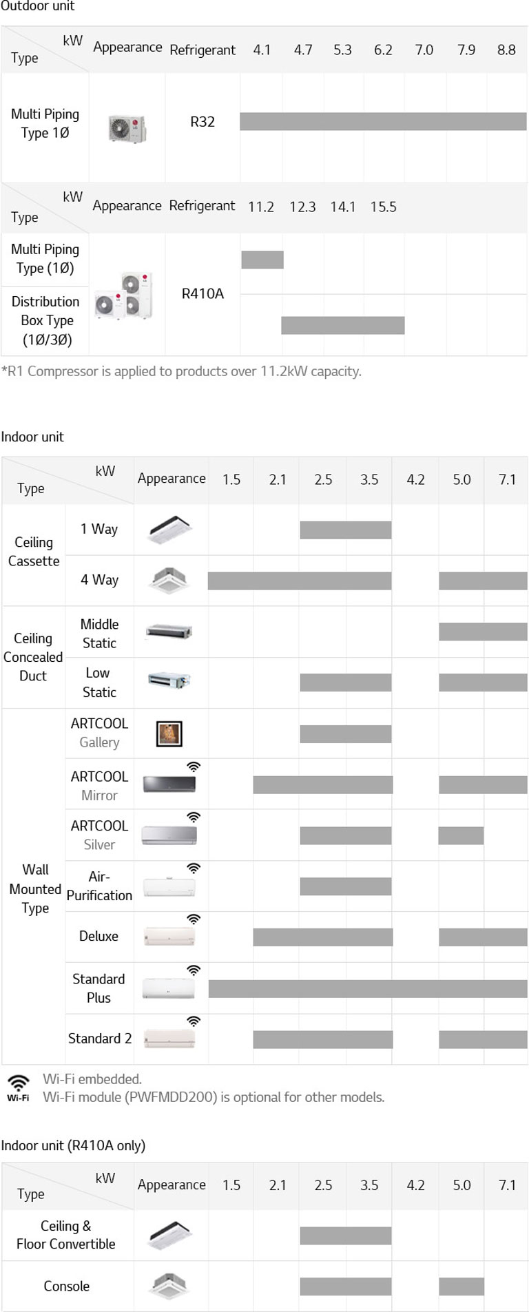 M14-Multi-Split_LGCOM_M