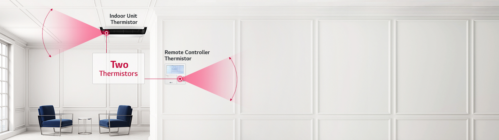 Two Thermistors Control (Optional)