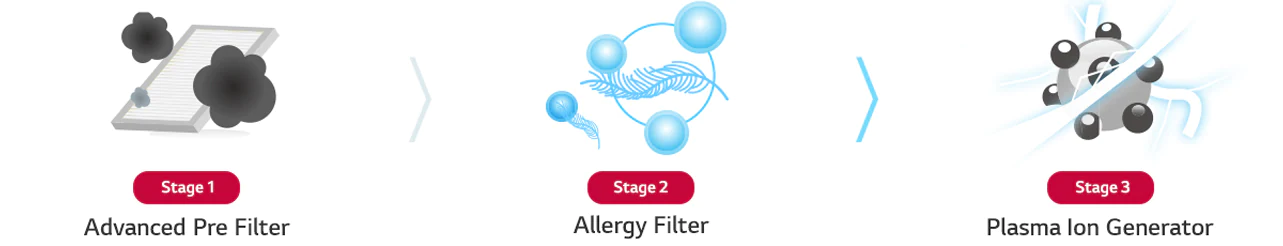 console_04_Healthier_Air_with_3_Stage_Air_Filter_System_20112017_M_1511159164379