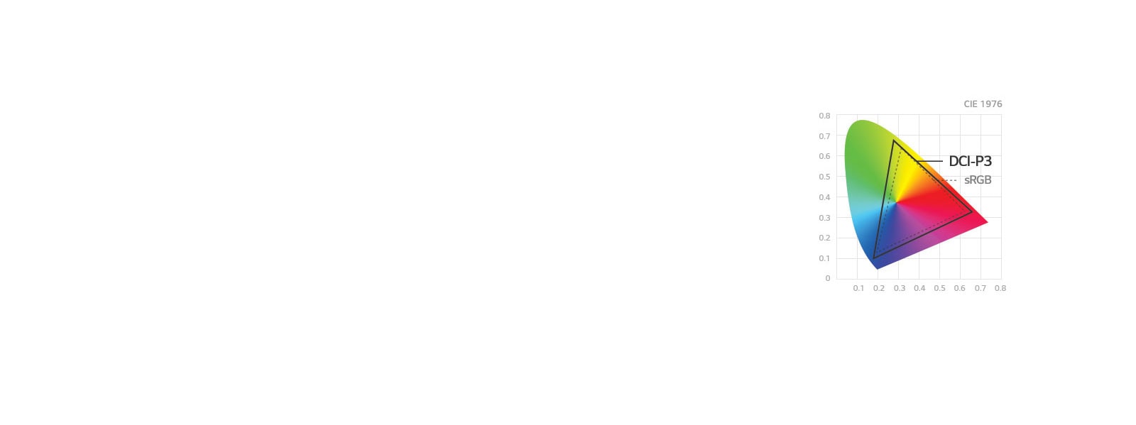 Color Range with DCI-P3 1