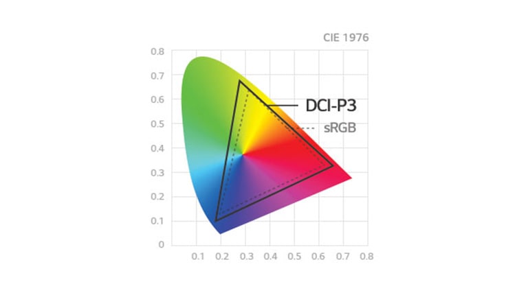 Color Range with DCI-P3 2