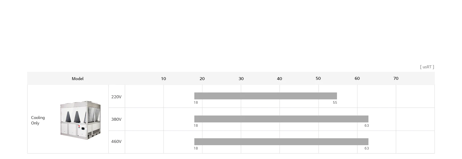 ice-storage-air_08_Air-cooled_Scroll_Chiller_Line_Up_21112017_D_1511235771114
