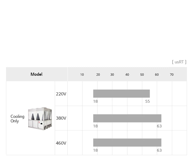 ice-storage-air_08_Air-cooled_Scroll_Chiller_Line_Up_21112017_M_1511235779097_1511786519995
