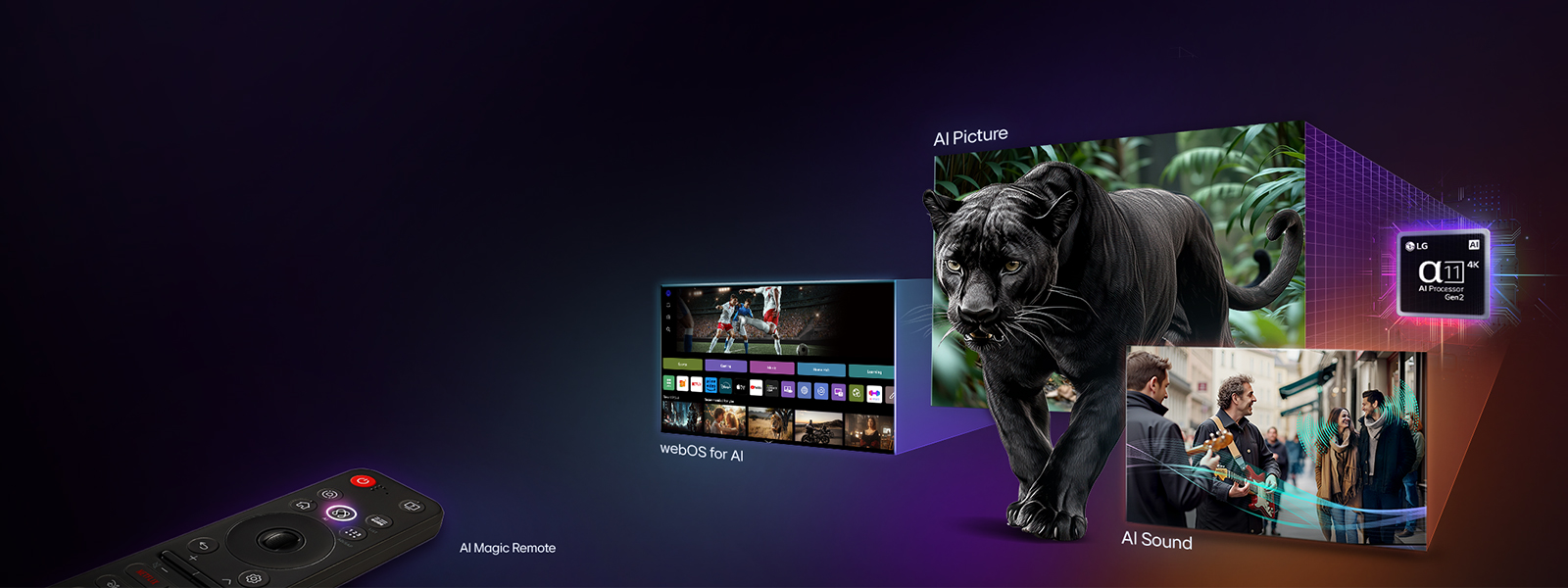 alpha AI Processor with multiple screens coming from it showing some of the different features available in an LG AI TV from the AI Magic Remote, webOS for AI, AI Picture, and AI sound.  