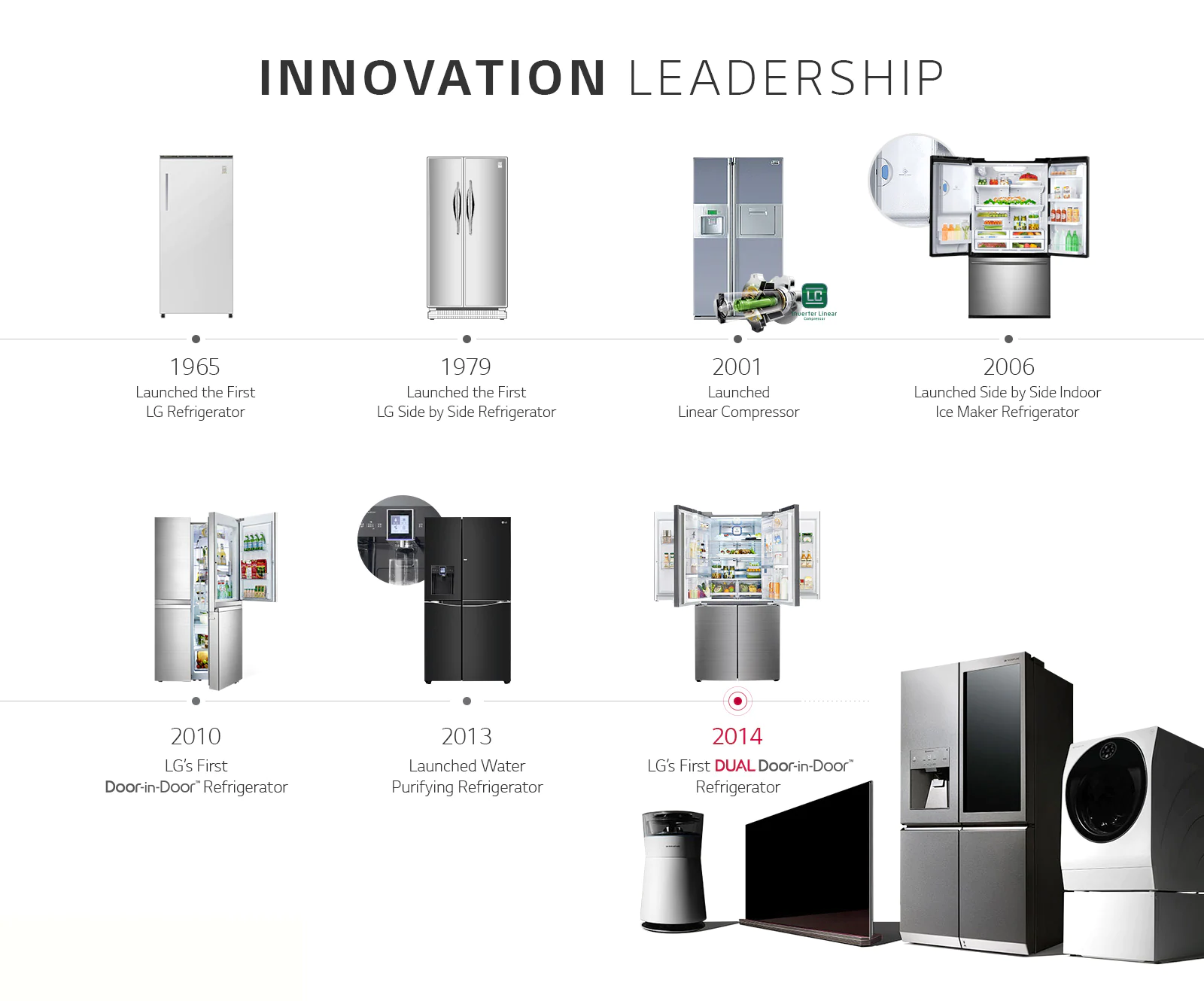 LG GL-T502FRS3 471 Ltr Brand History