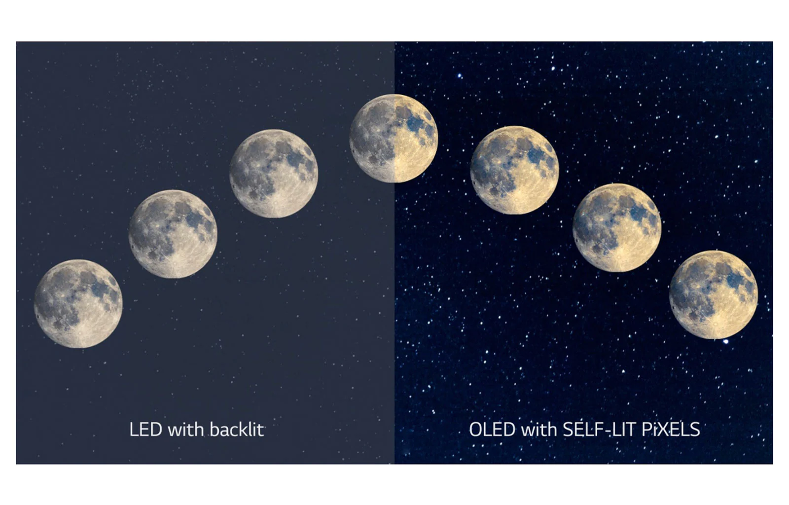 A scene of the moon, LED on the left side with unclear black and OLED on the right with perfect black(play the video)