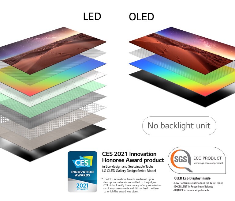 Comparison of display layer composition of backlit LED TV and self-lit OLED TV(play the video)