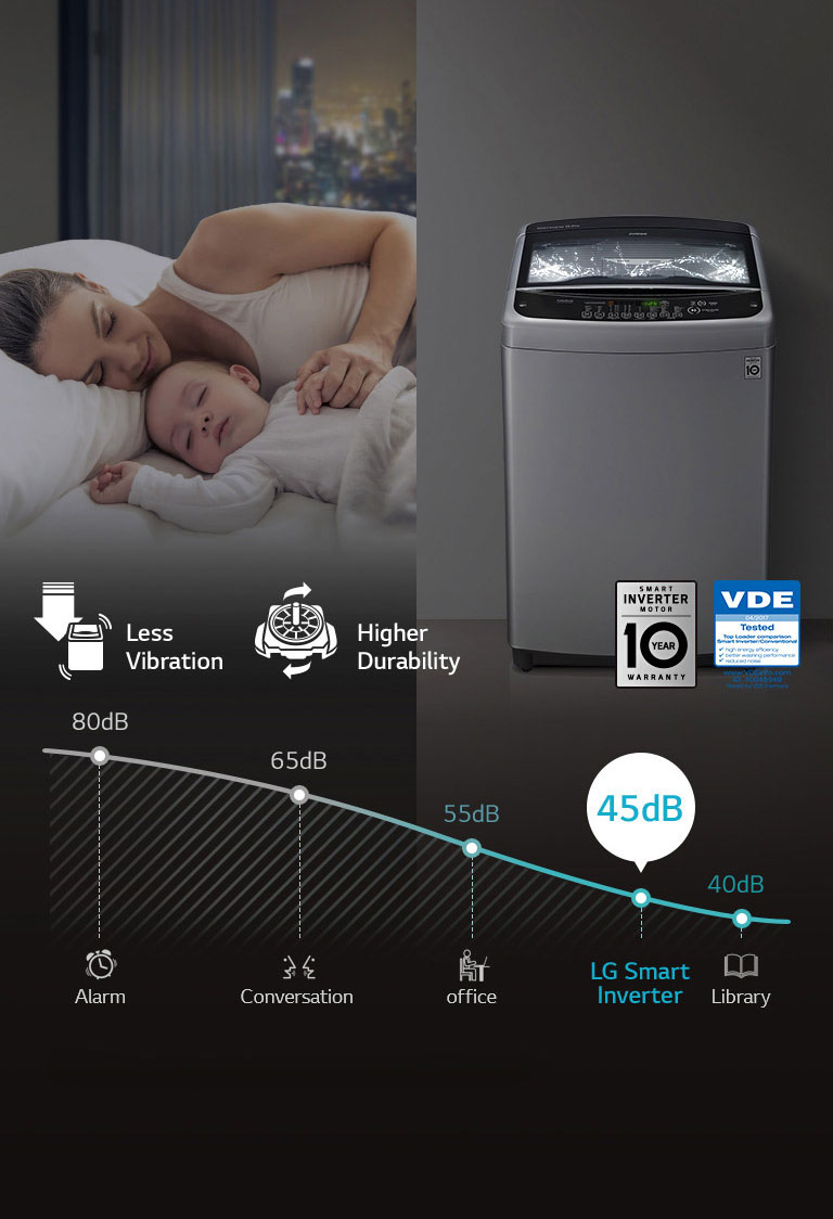 LoDecibel™ &  Less Vibration