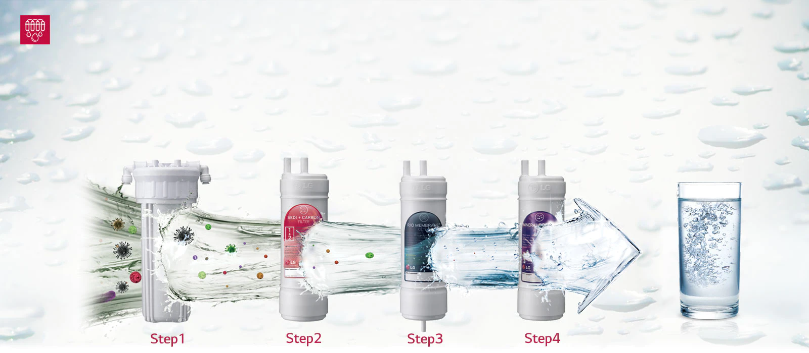 Multi Stage Filtration Process1