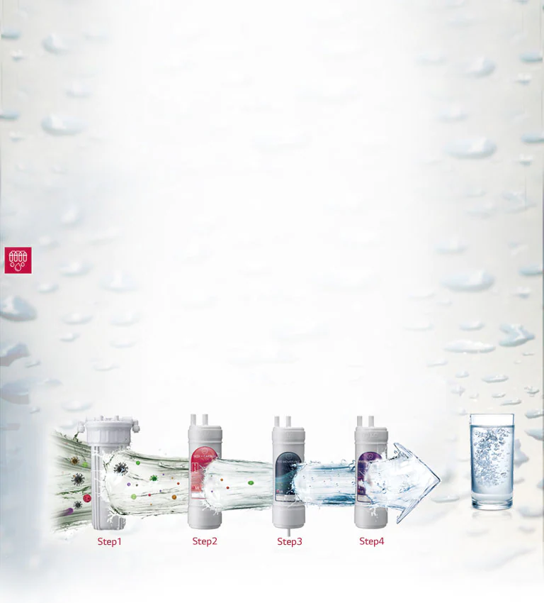 LG Water Purifier Multi Stage Filtration Process