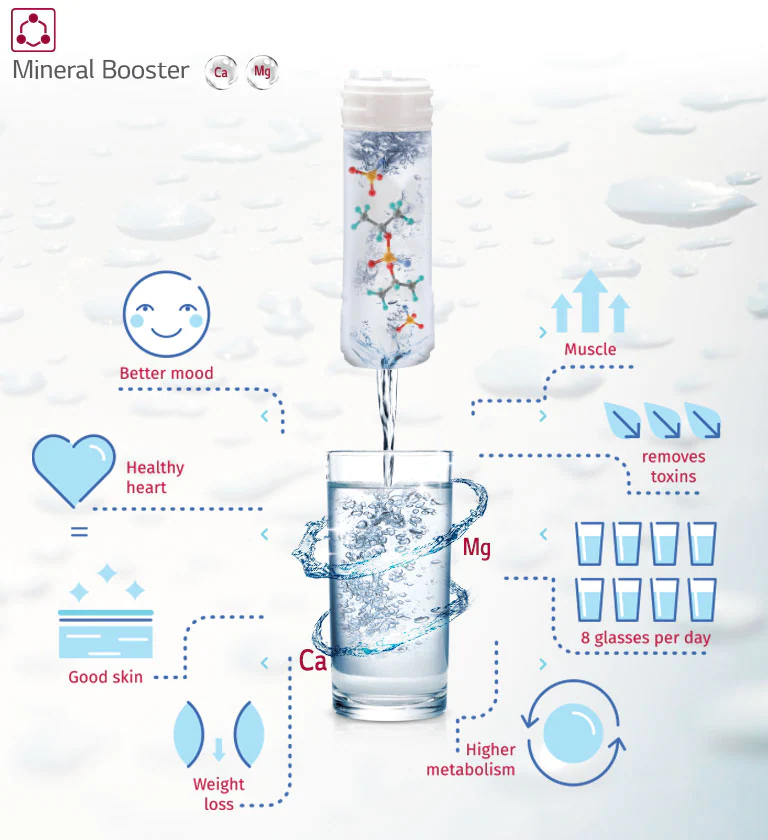 Lg water clearance purifier ww172ep