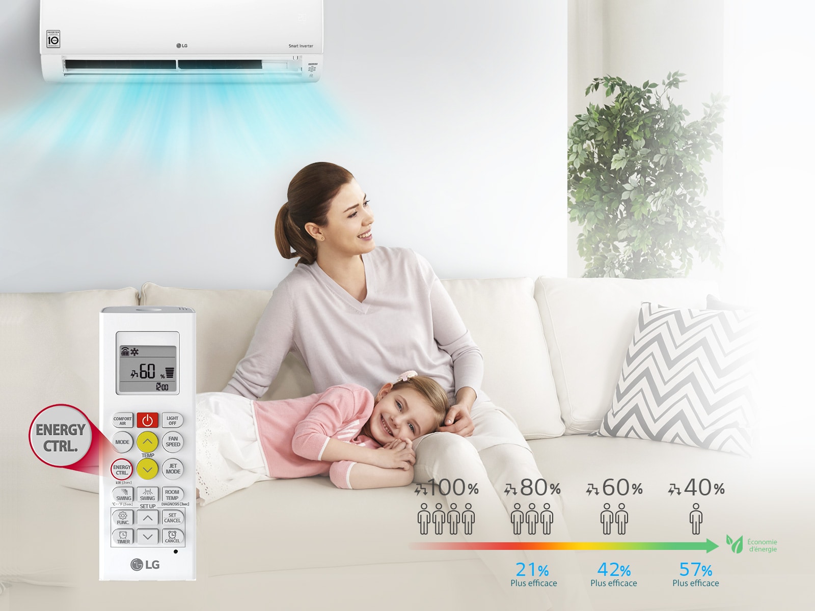 Active Energy Control<br>1