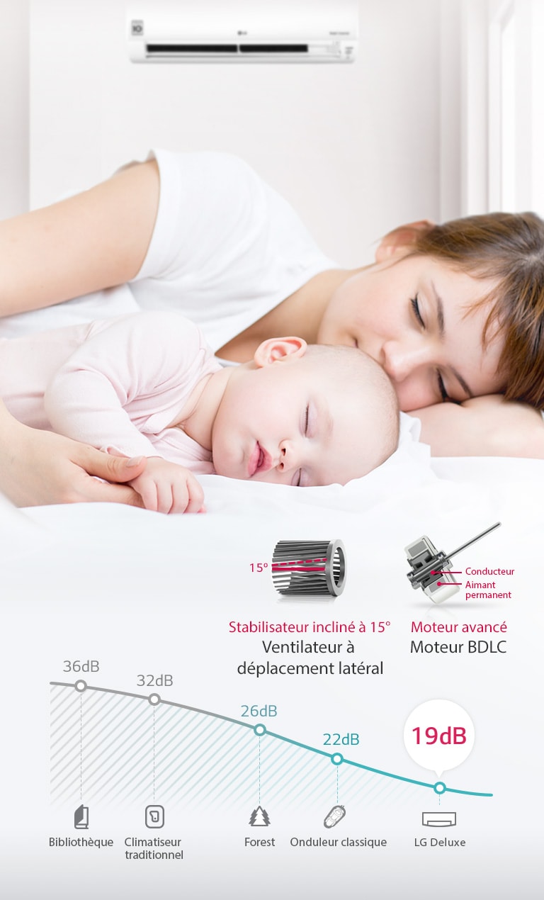 Faible niveau de bruit 19 dB<br>2