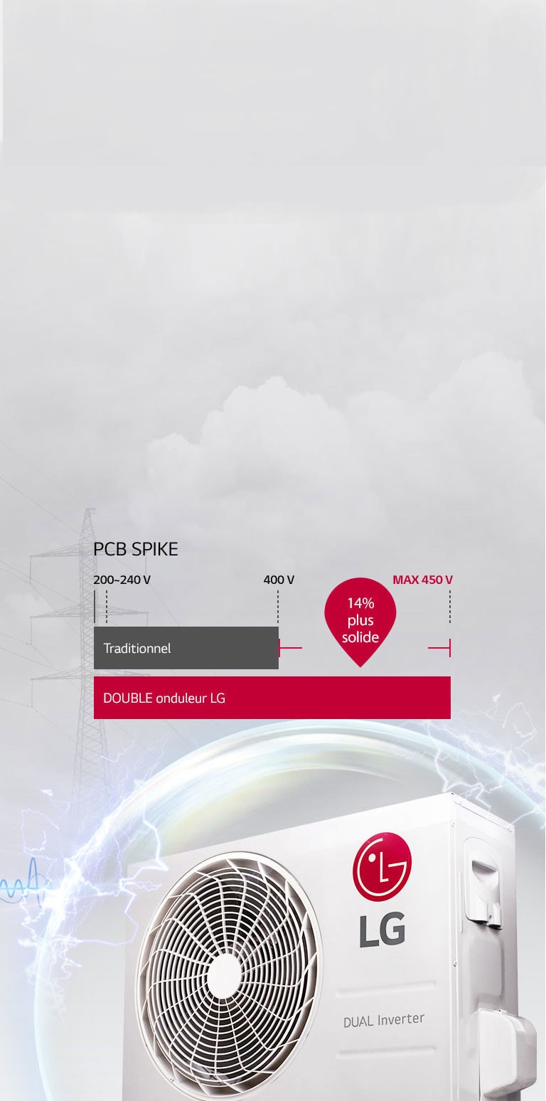 Sécurité haute tension2