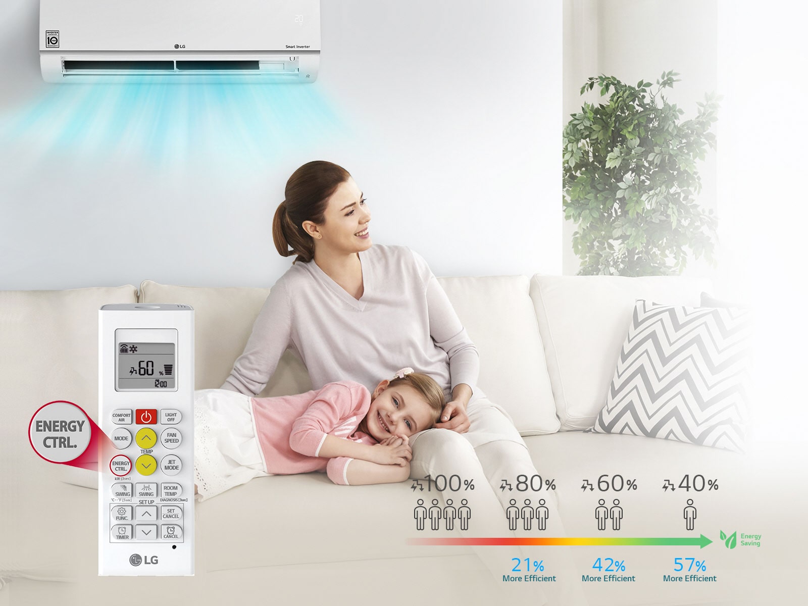 Active Energy Control