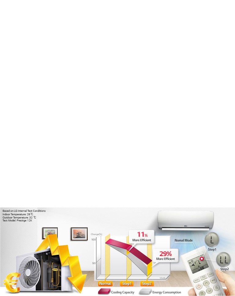 Active Energy Control 2