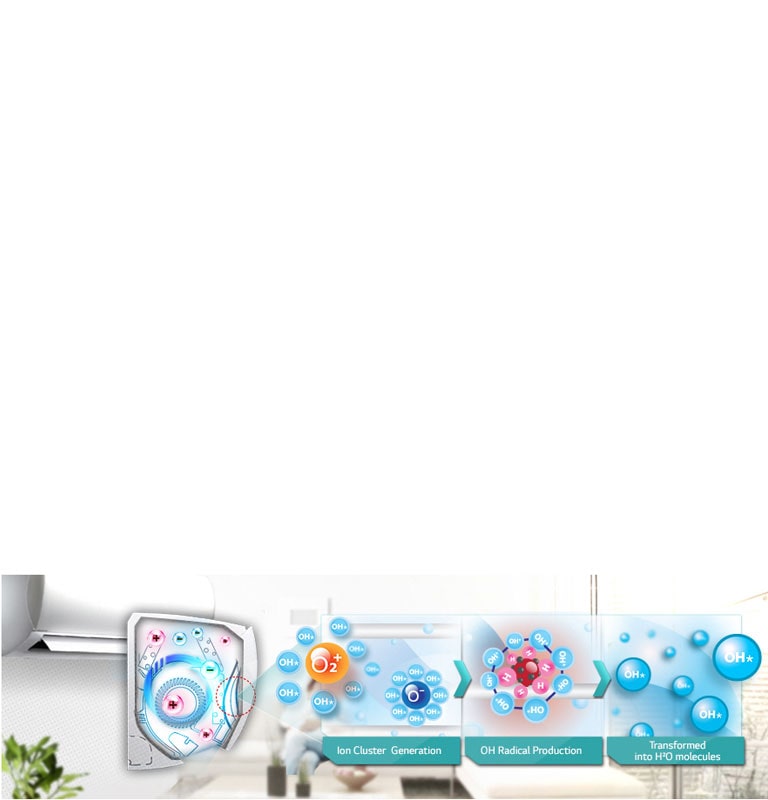 Plasmaster™ Auto Cleaning2