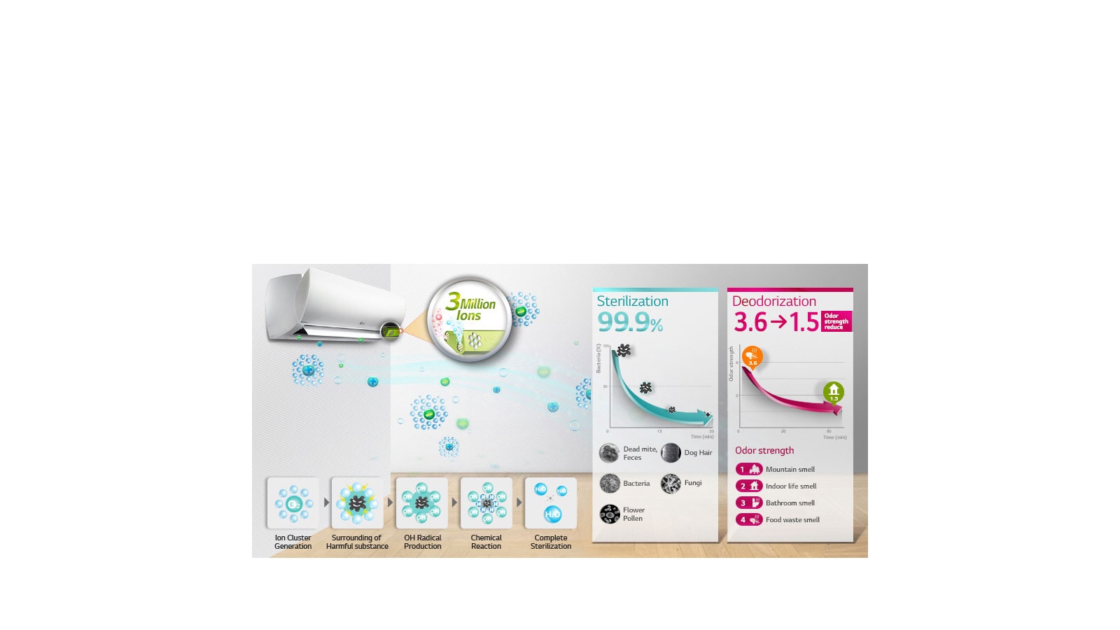 Plasmaster™ Ionizer Plus1