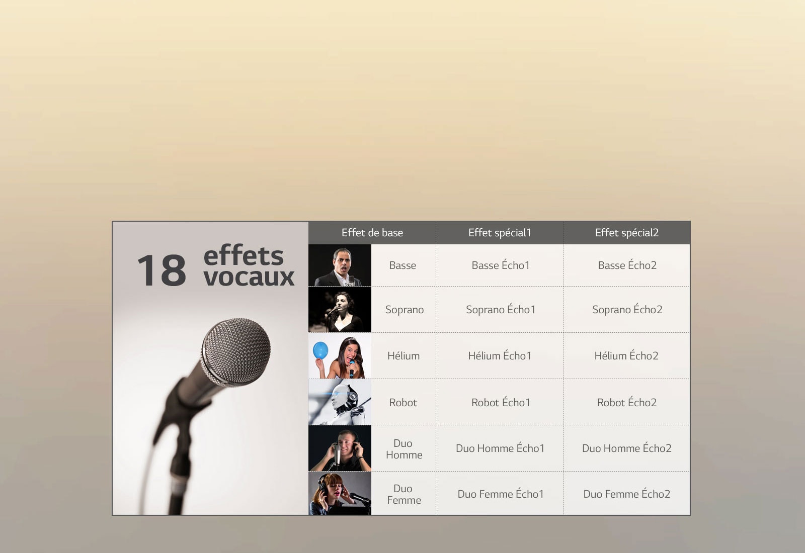 Effet vocal : plusieurs voix mettent l'ambiance1