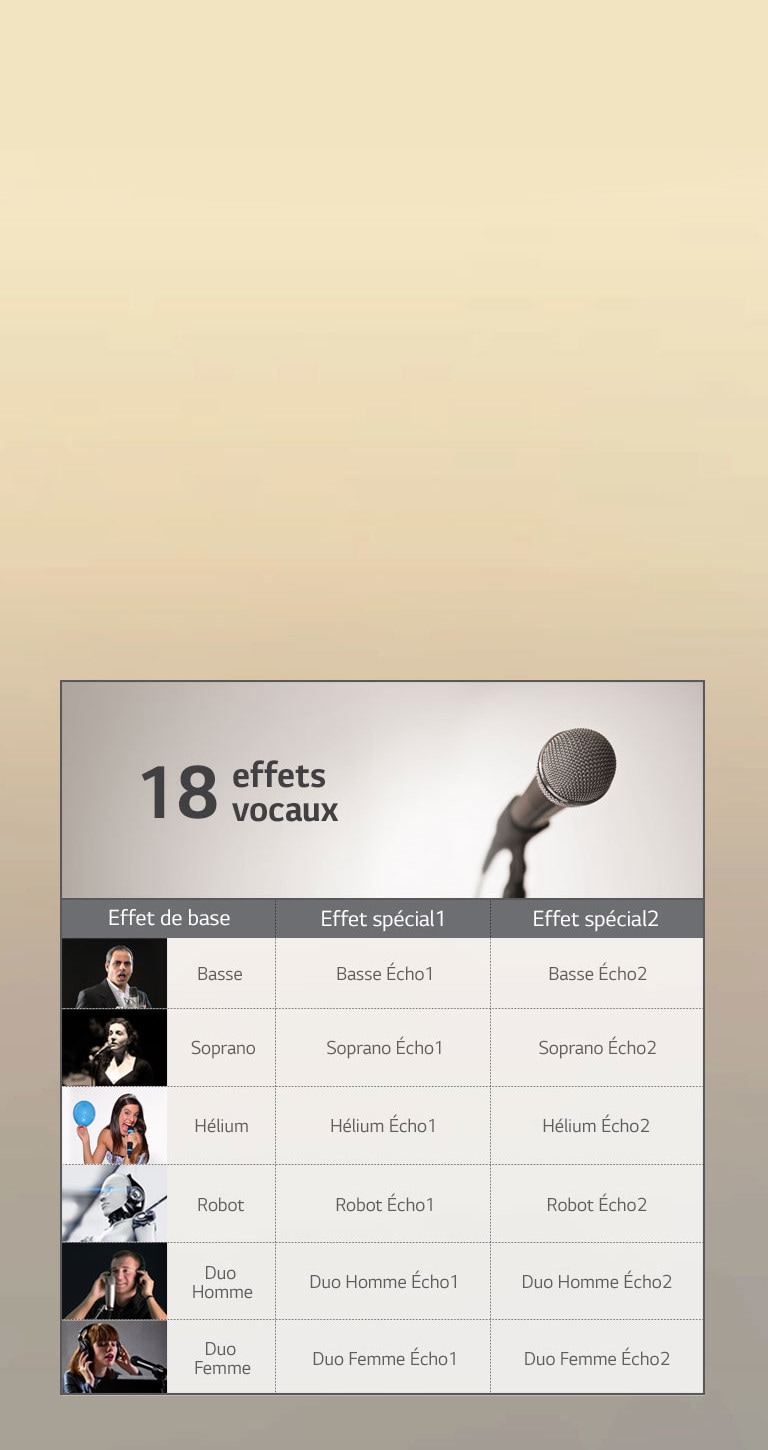 Effet vocal : plusieurs voix mettent l'ambiance2