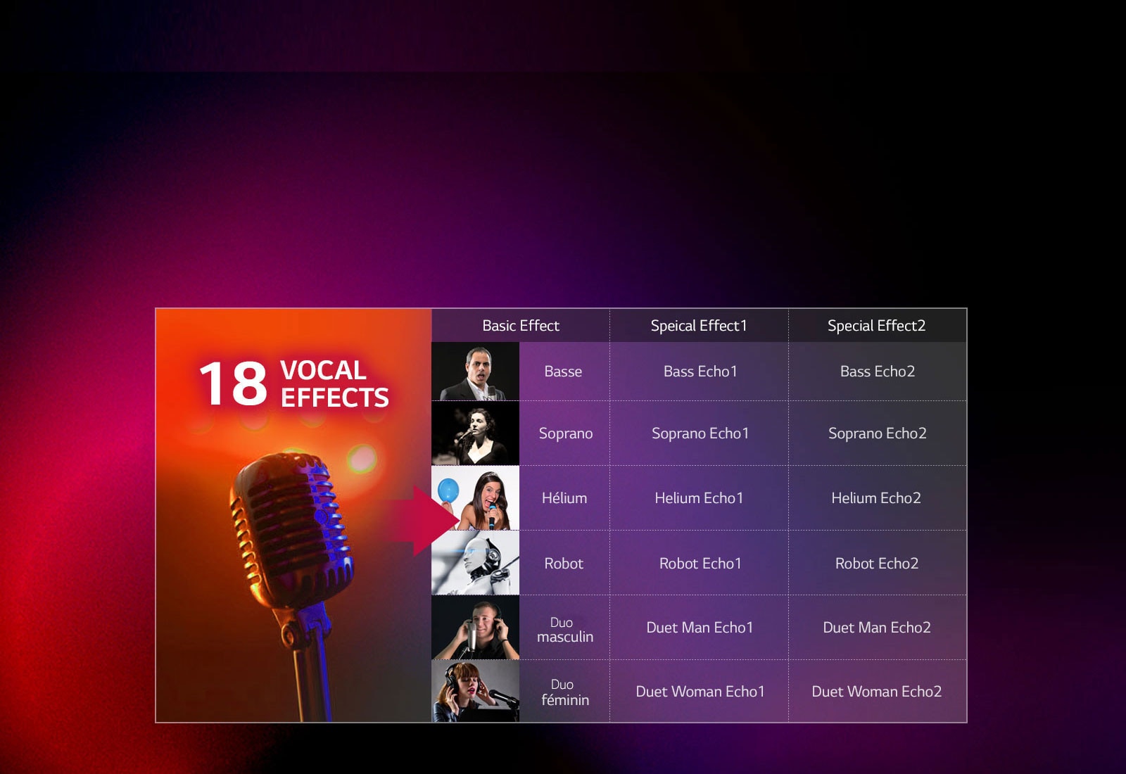 Vocal Effect: des effets vocaux plus variés 1