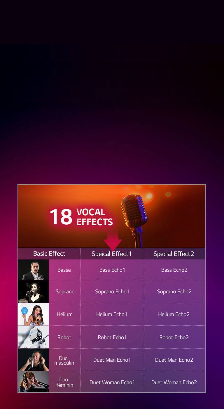 Vocal Effect: des effets vocaux plus variés 2