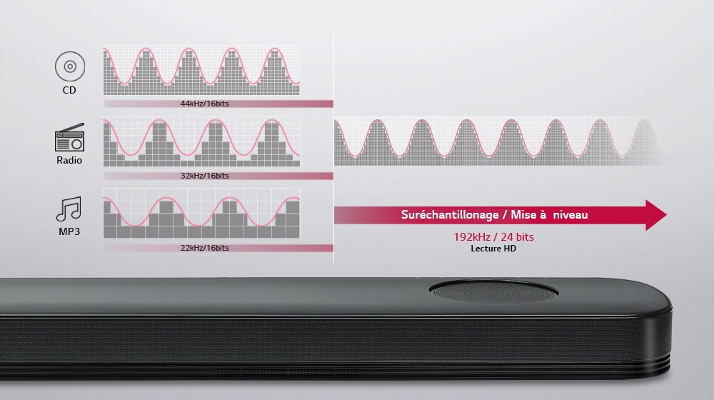 Une qualité de son aussi bonne que dans un studio pour tout le monde<br>1