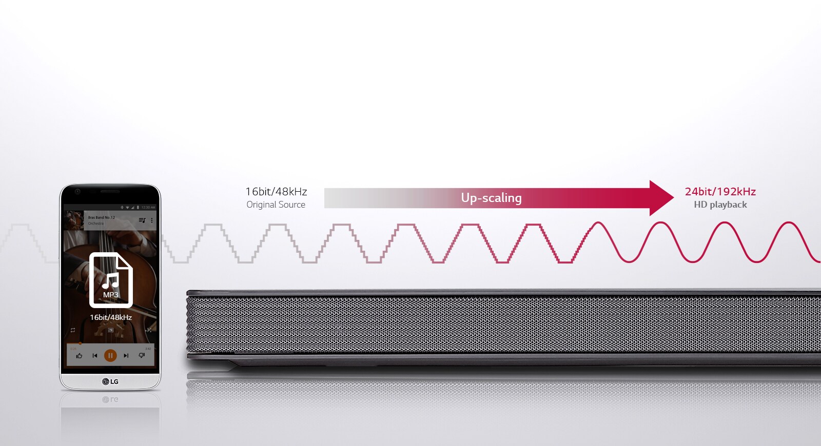 04_SJ8_High-Resolution_Audio_Upconverting