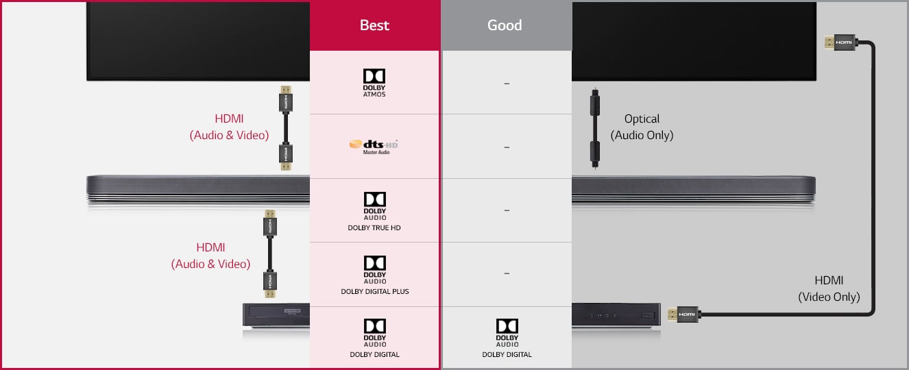 L'intérêt du 4K pass-through<br>1