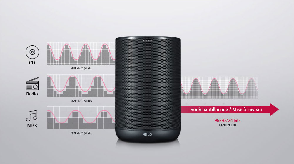 Une qualité de son aussi bonne que dans un studio pour tout le monde1