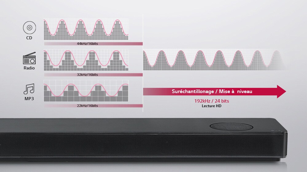 Une qualité de son aussi bonne que dans un studio pour tout le monde<br>1