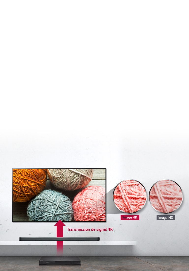 Transmission de signal 4K<br>2