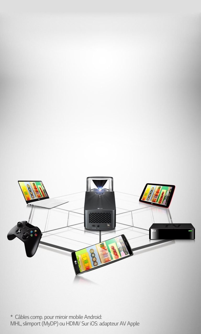 Diffusez vos contenus préférés sur grand écran2