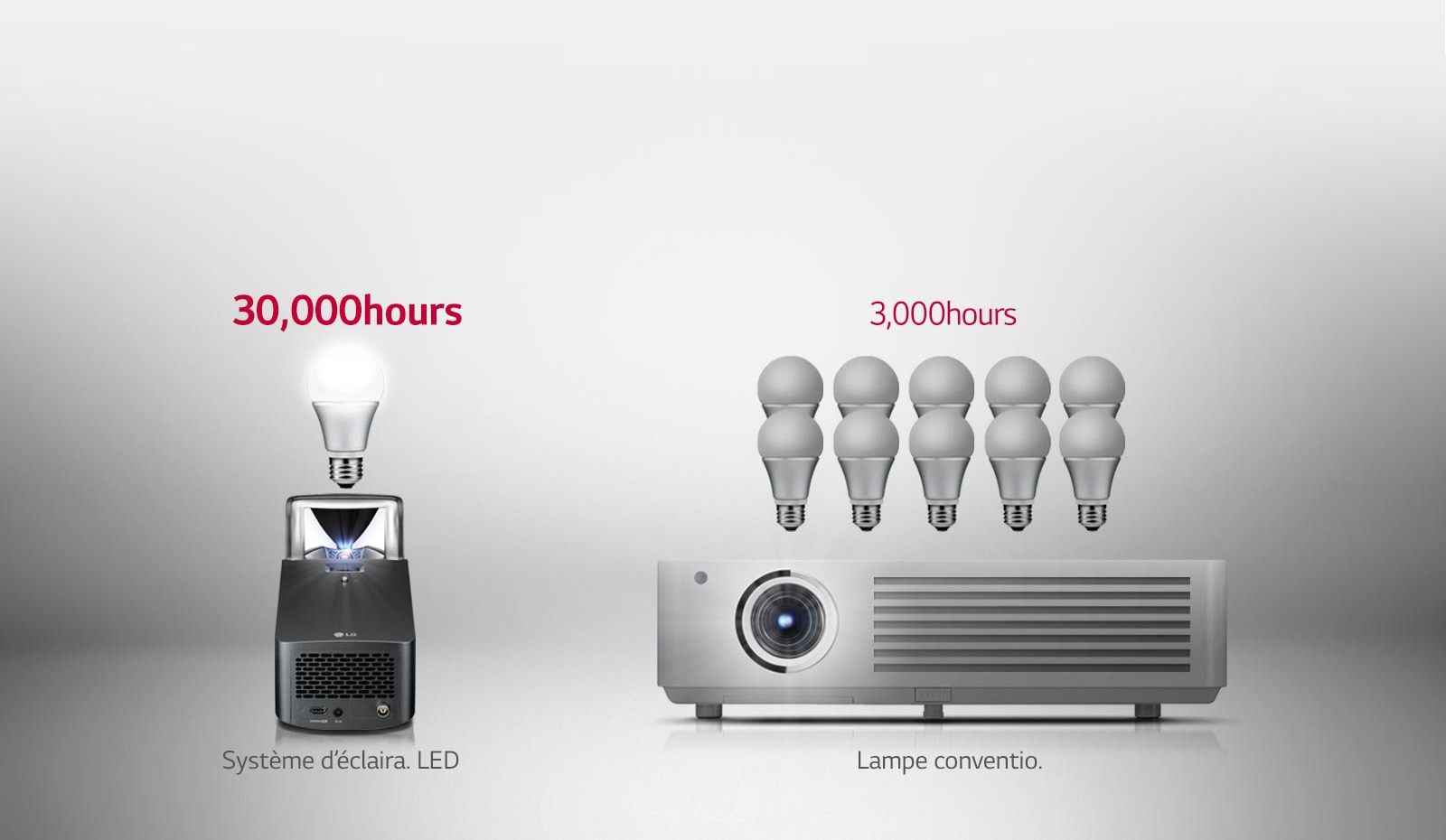 Système d'éclairage LED semi-permanent1