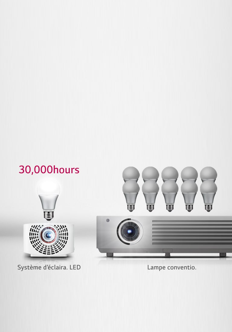 Système d'éclairage LED semi-permanent2