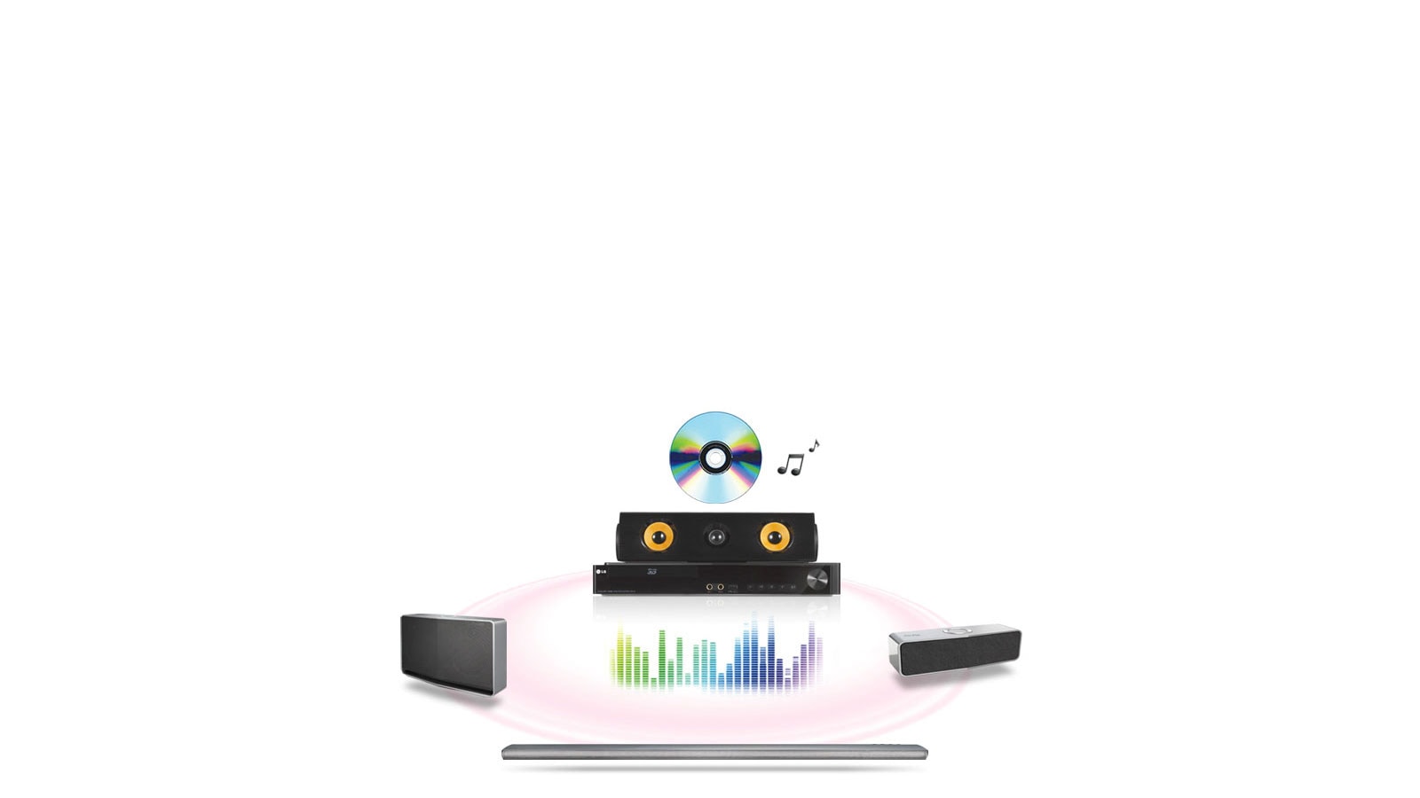 Connectivité multi-room1