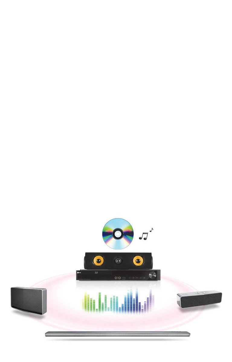 Connectivité multi-room2