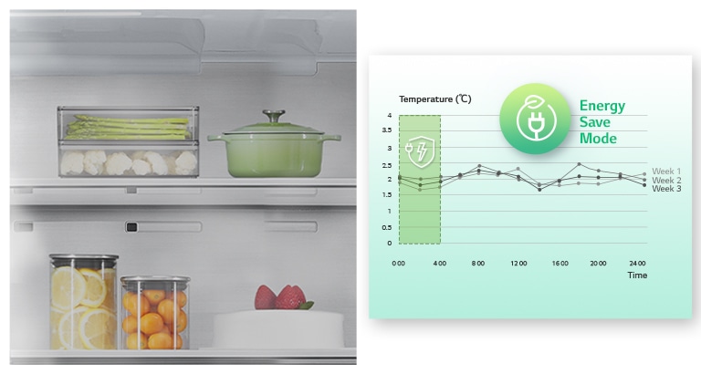 Graphique de l’enregistrement et de l’analyse de la température dans le réfrigérateur durant trois semaines, et l’apparence du réfrigérateur qui fournit un air frais différent en conséquence