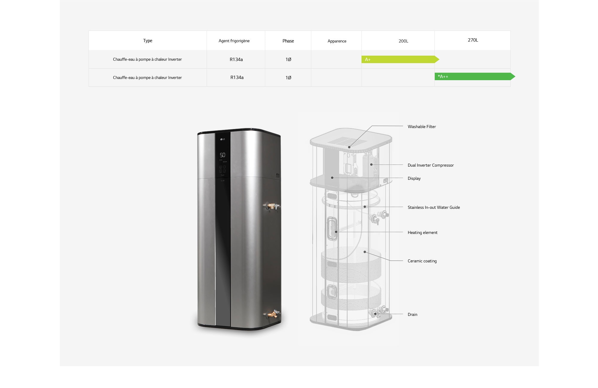 Une image de la gamme de chauffe-eau.