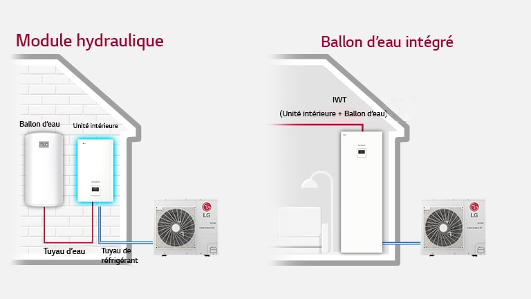 "Module hydraulique/Ballon d’eau/Unité intérieure/Tuyau d’eau/Tuyau de réfrigérant/Ballon d’eau intégré/IWT (Unité intérieure + Ballon d’eau)"