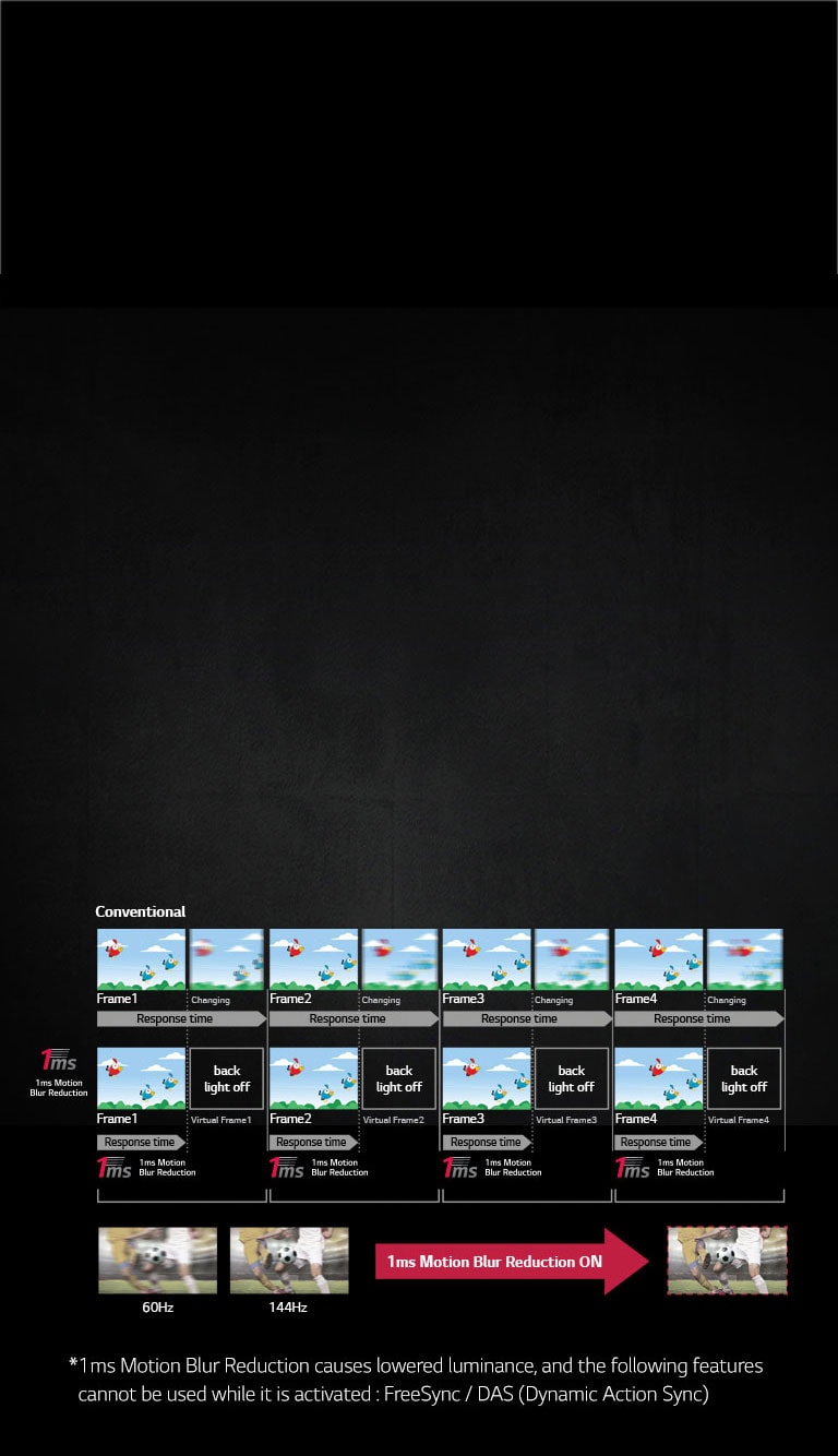 Réduction du flou de mouvement de 1 ms<br>2