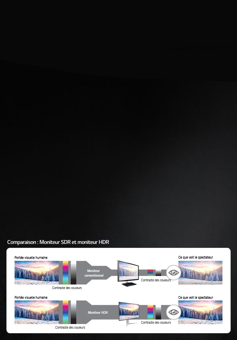 Making the Bright Parts Brighter and the Color Depth, Richer