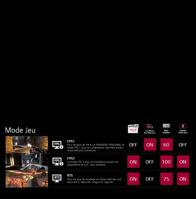 Environnement de jeu personnalisé2